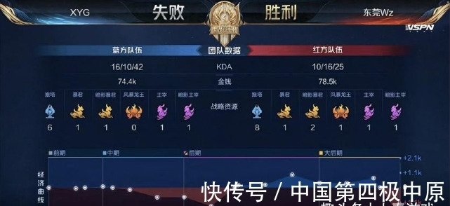 业而言