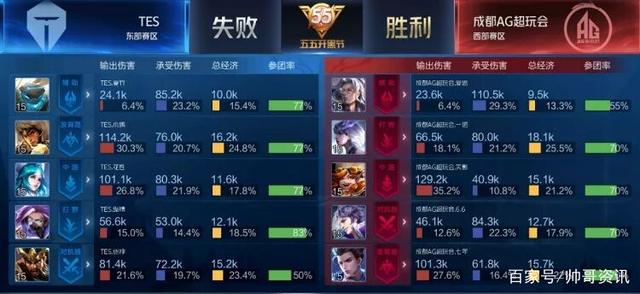 的容错与执