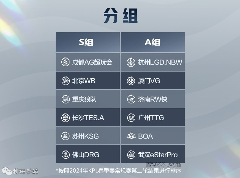 趋势回归